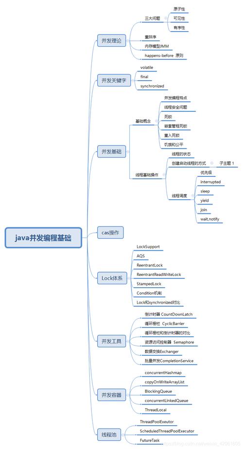 Java编程能胜任的工作