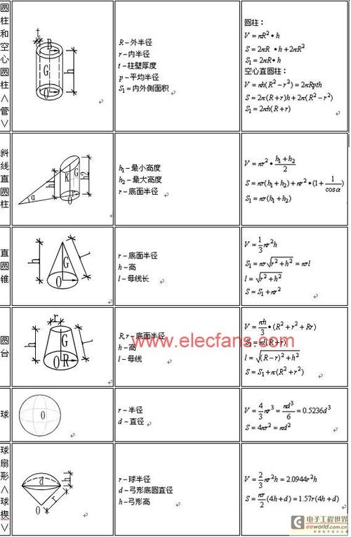 锥面编程