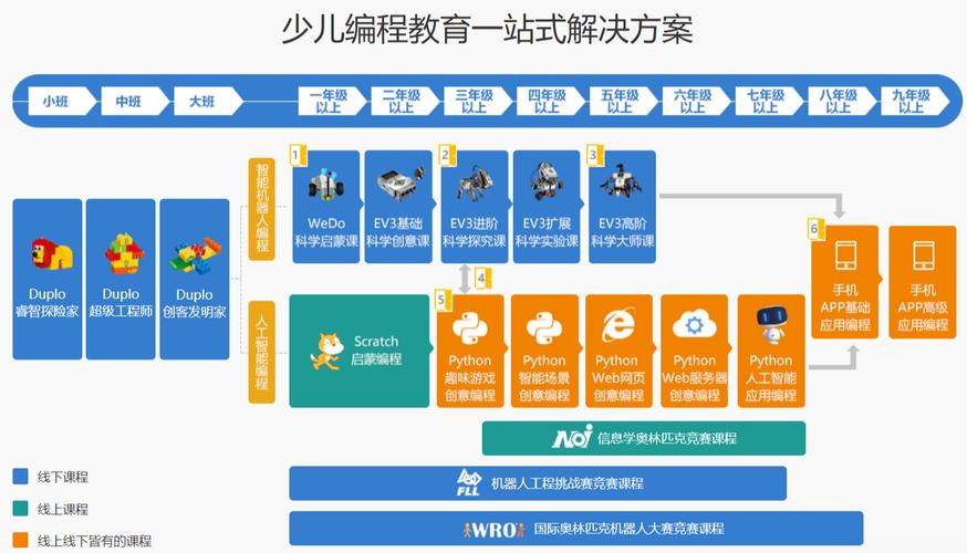 给孩子学编程用什么电脑好