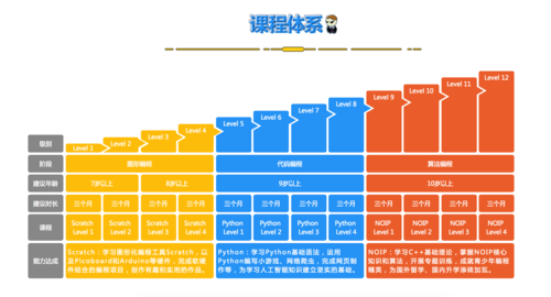 少儿编程课件大全