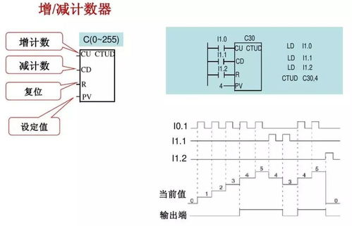 编程中scanf用法