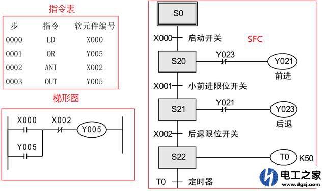 cimco编程入门教程