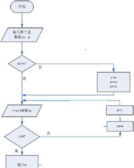 用python编程有用吗