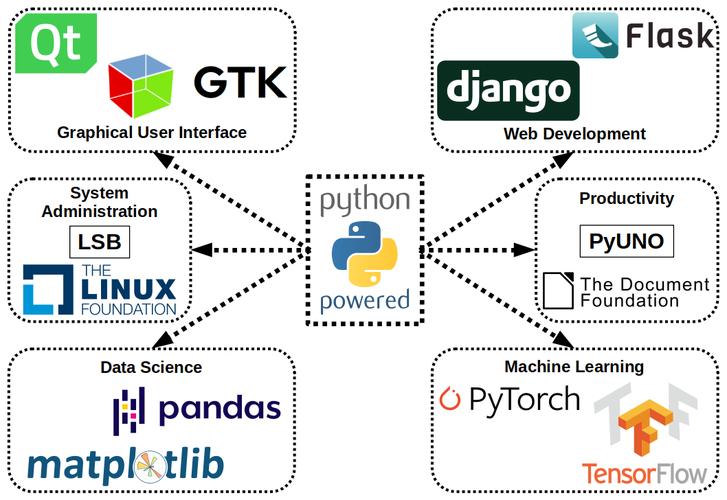 python写opencv