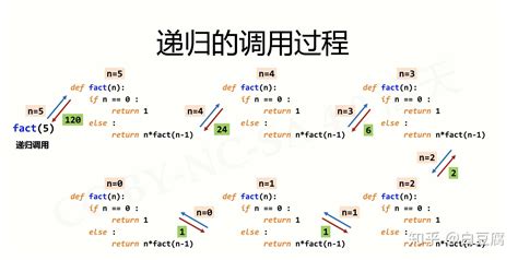 编程中求字符长度的函数