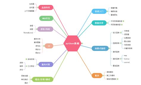 编程思维怎么养成的