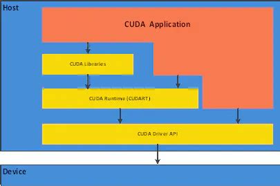 cuda编程指南