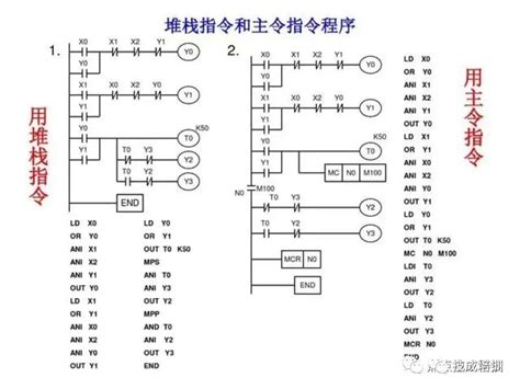 混淆电路编程方法