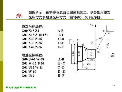 数控编程培训学校