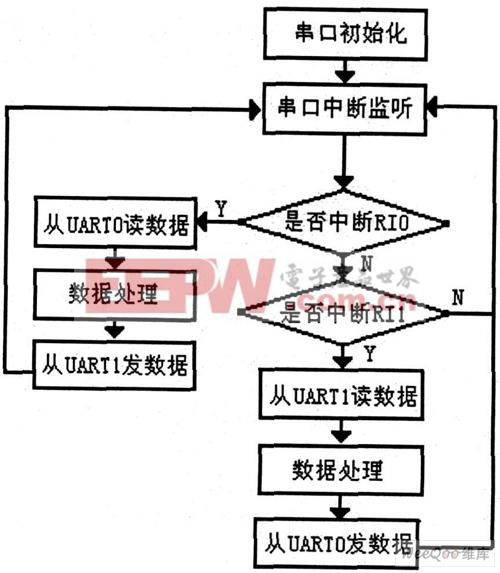 编程的控制结构