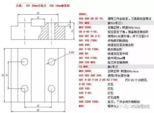 数控编程总结