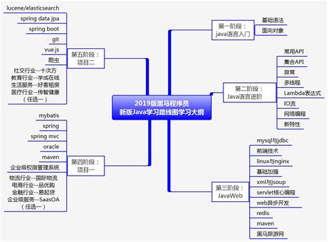 编程知识了解的重要性