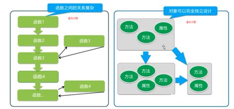 vb编程和vc编程的区别在哪