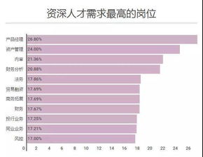 为什么3b是适合编程的选择