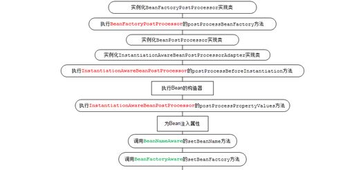 spinand编程器