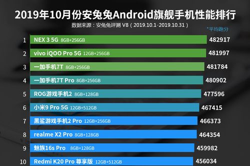 2023年第一季度智能手机处理器市场分析出货量排名与行业趋势解读