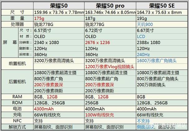 荣耀系列参数配置对比如何选择最适合你的版本？