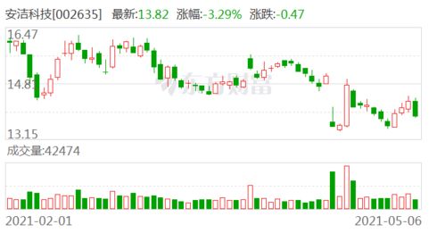 太古股份公司连续日回购市场信心与财务策略的双重考量