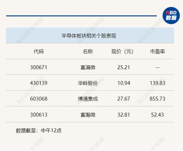 半导体行业强势崛起与沪指震荡市场动态深度解析