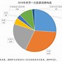 王朝阳能源消耗的现状与未来节能潜力的探索