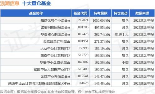 创维集团月日斥资万港元回购万股