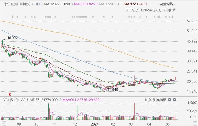 宝积资本盘中异动股价大跌%报港元培训心得体会