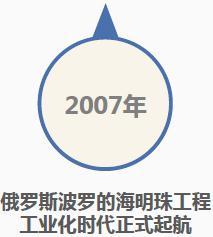 亚盛集团年度每股派元股权登记日为月日