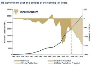 债务失控美未来十年联邦赤字将显著增长