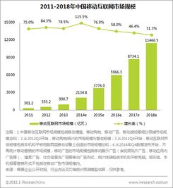 印度第二大移动网络运营商巴蒂电信与苹果达成战略合作伙伴关系