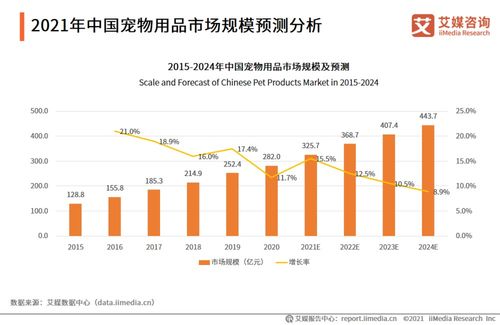 中国楼宇经济发展指数发布，标杆城区强商务区竞争力强成为全国样板