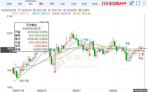 美联储理事库格勒：若通胀继续如预期放缓将支持进一步降息