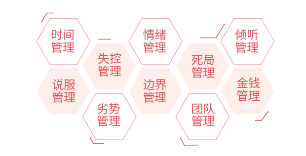 生活径营管理二十条：告别混乱日常，轻松掌控人生的实用指南