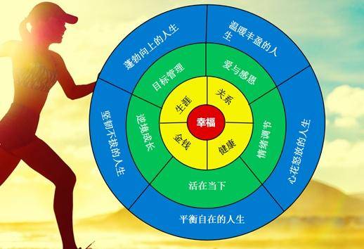 生活经营管理怎么理解？从目标到习惯，轻松打造高效幸福人生