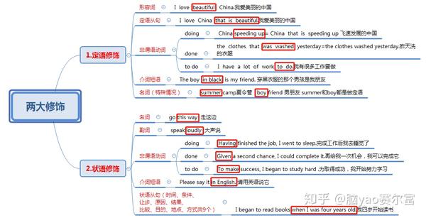 生活经历英语表达技巧:轻松掌握地道词汇、时态与实战方法,告别表达卡壳 生活经历英语表达技巧:轻松掌握地道词汇、时态与实战方法,告别表达卡壳