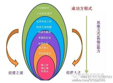 什么是生活经营管理二十条？掌握这20条实用准则，轻松驾驭生活，告别失控感