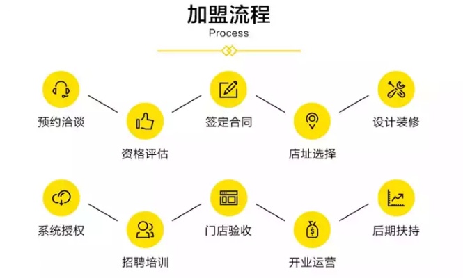 连锁经营是什么生意?揭秘快速扩张的商业模式与成功秘诀 连锁经营是什么生意?揭秘快速扩张的商业模式与成功秘诀